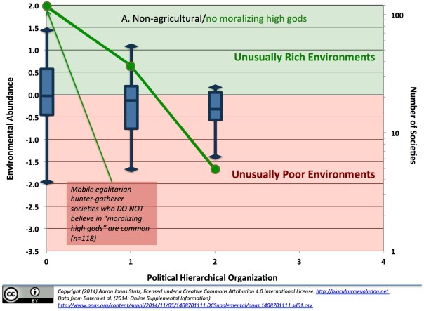 A-Non-Ag no moral gods