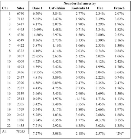 fu-et-al-2015-somtable-5